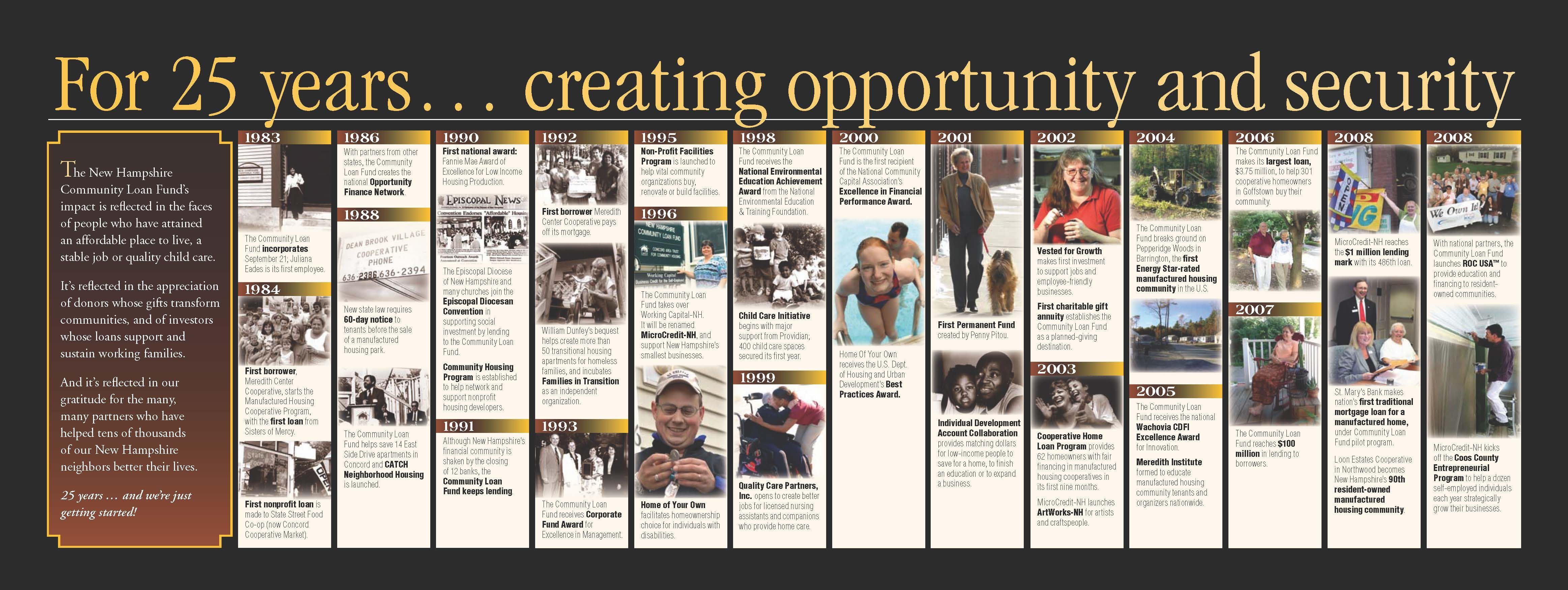 A visual timeline of the new Hampshire Community Loan Fund's first 25 years